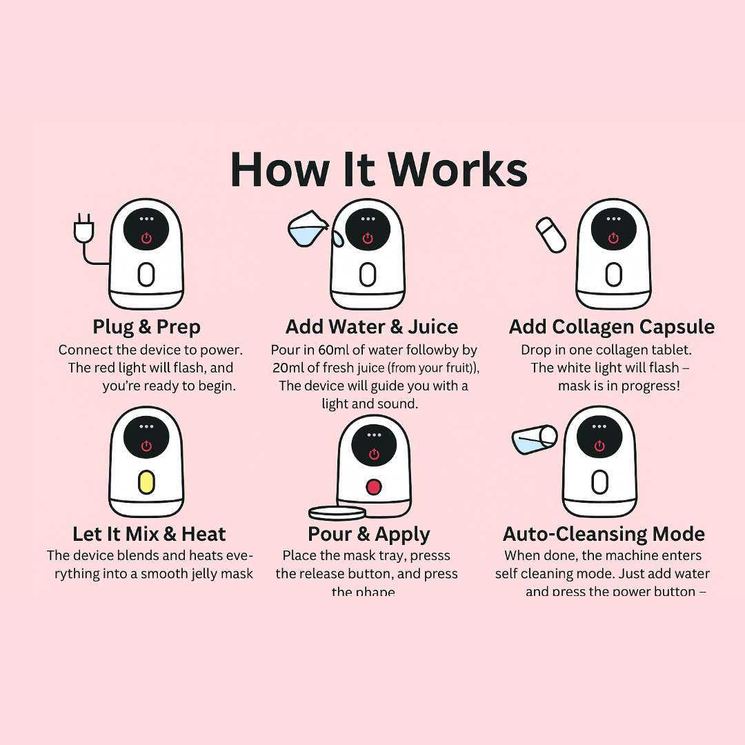 Plus Cherry™ Natural Face Mask Maker – DIY Jelly Mask Machine